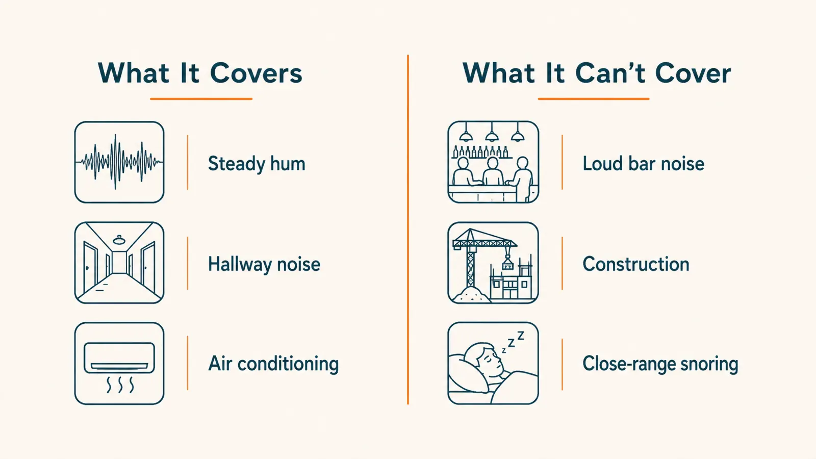 Simple diagram contrasting what a sound machine masks versus what it cannot mask