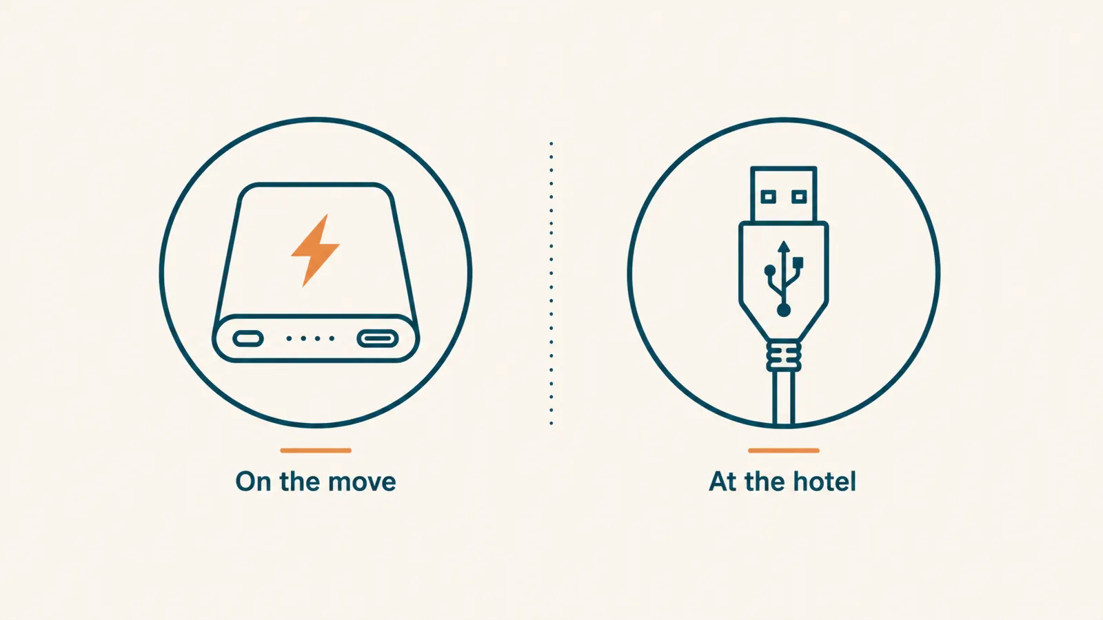 Simple infographic showing the two ways the noise machine gets powered while traveling