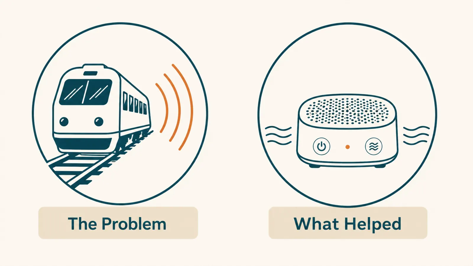 Simple diagram showing a rail-line noise problem on one side and a steady sound machine solution on the other